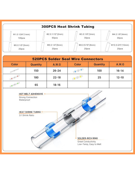 Kit de Conectores de Cable Kuject 820PCS con Pistola de Calor