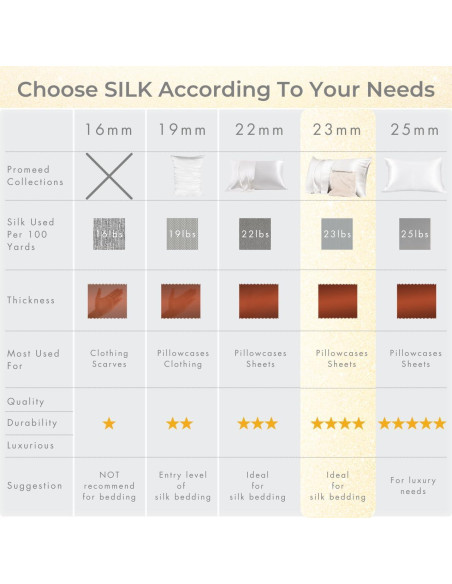 Funda de Almohada de Seda PROMEED 23 Momme 100% Morera - Negro