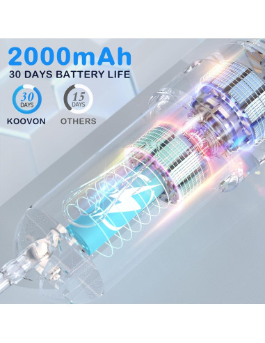 Irrigador Oral Portátil KOOVON Azul IPX7 5 Puntas 4 Modos