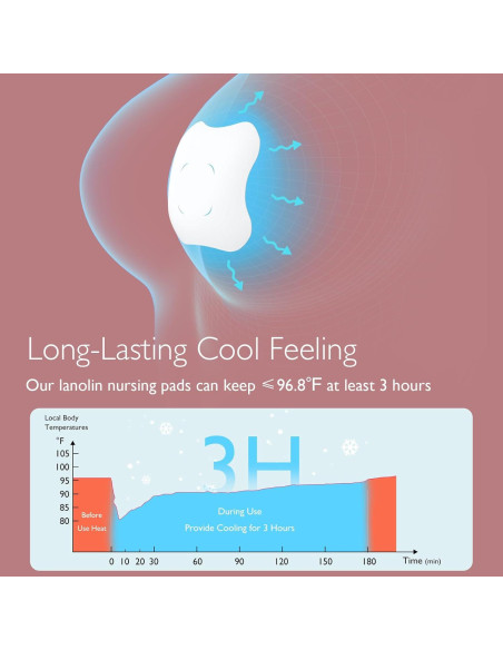 Almohadillas de Hidrogel para Pezones Momcozy 6 PCS - Alivio Lactancia