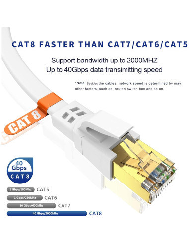 Cable Ethernet Cat 8 0.46 m Qiuean 2 Pack Alta Velocidad 40Gbps