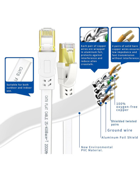 Cable Ethernet Cat 8 0.46 m Qiuean 2 Pack Alta Velocidad 40Gbps