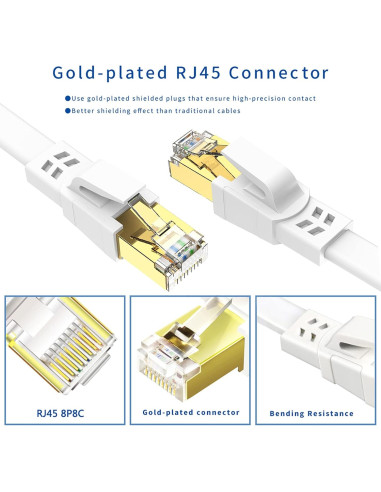 Cable Ethernet Cat 8 0.46 m Qiuean 2 Pack Alta Velocidad 40Gbps