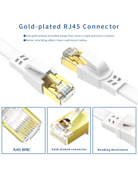 Cable Ethernet Cat 8 0.46 m Qiuean 2 Pack Alta Velocidad 40Gbps