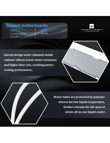 Enfriador AIO Thermalright Elite Vision 360 ARGB Blanco 6.93cm