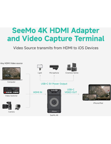 Accsoon SeeMo 4K Adaptador HDMI para iPhone y iPad