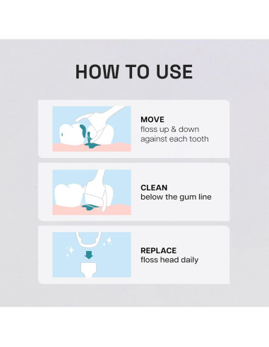 Accesorios de Hilo Dental REACH Ultraclean Menta 28 Piezas