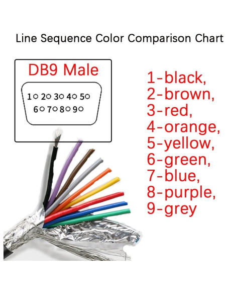 Conector hembra DB9 sin soldadura ANMBEST 1.5m 26AWG