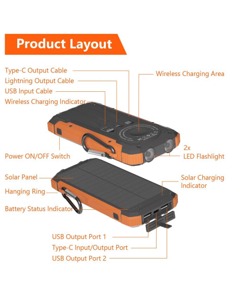 Banco de Energía Solar 20,000mAh Cargador Inalámbrico con Linterna