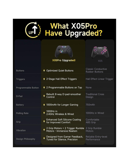 Controlador Inalámbrico EasySMX X05Pro para PC y Móvil Controlador Inalámbrico EasySMX X05Pro para PC y Móvil