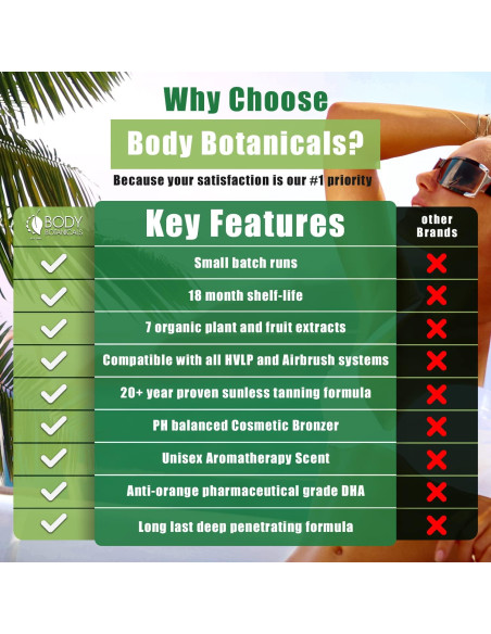 Bronceado sin sol Body Botanicals 1L con 12% DHA orgánico