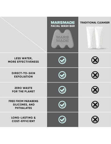 Barra Facial de Niacinamida MARSMADE con Sésamo Negro 95g