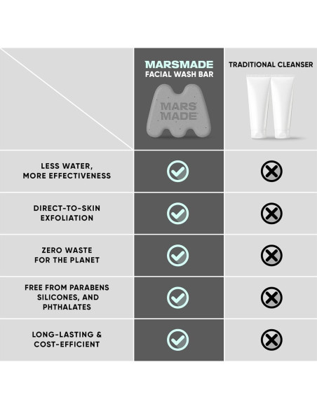 Barra Facial de Niacinamida MARSMADE con Sésamo Negro 95g