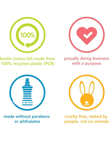 Acelerador de Fragancia Method Jengibre Mango 420g