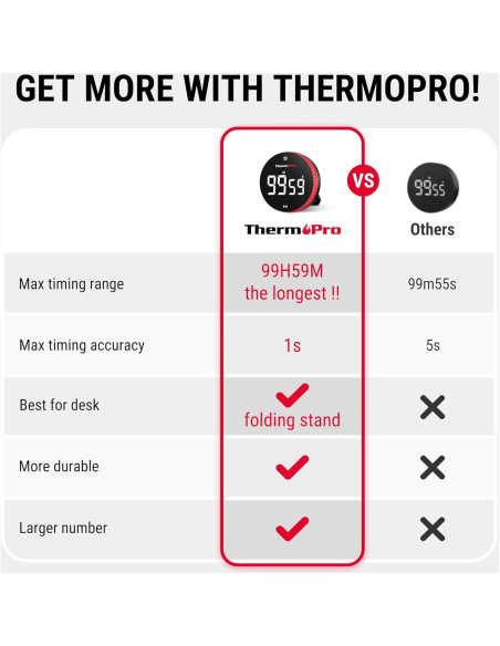 Temporizador Digital de Cocina ThermoPro TM04 con Imán y Soporte