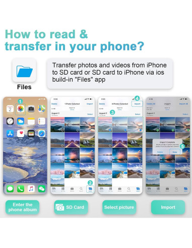 Lector de Tarjetas SD DCNETWORK USB-C y Lightning 1Slot