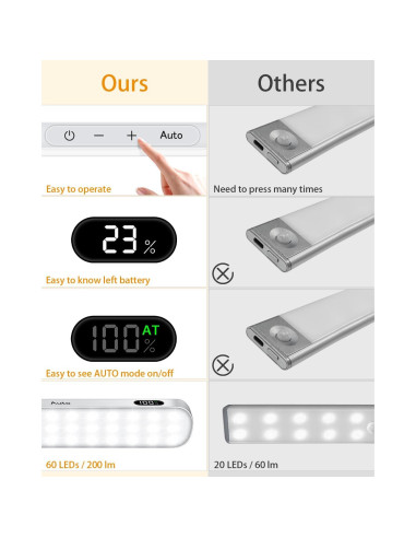 Luces de Gabinete WILLED 60 LED Recargables 2 Paquete