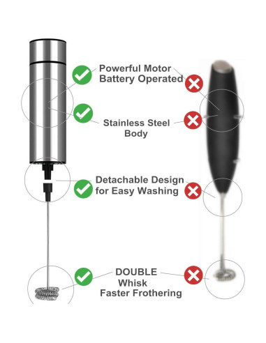 Espumador de Leche Eléctrico Basecent 350ml Acero Inoxidable