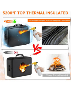 Bolsa Organizadora de Documentos DOXLMP a Prueba de Fuego 2