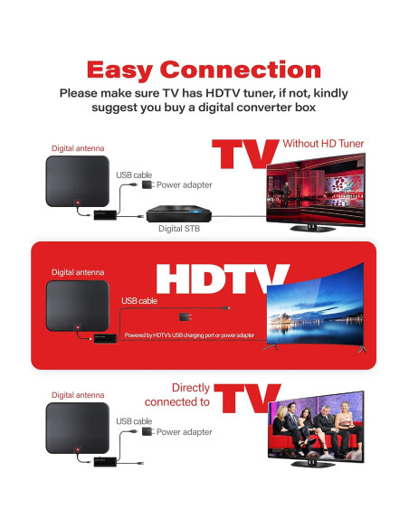 Antena de TV Digital HD Amplificada PORTIX 2026 1046 km 4K 8K