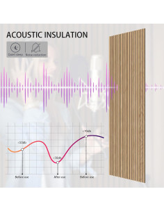 Paneles Acústicos de Madera INNO STICKERS 4 Piezas 120x60cm 2