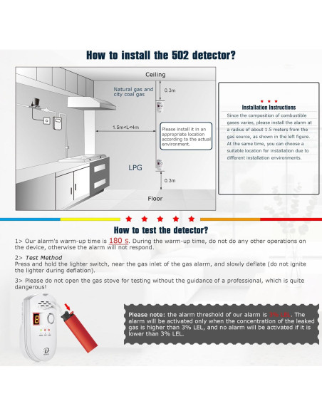 Detector de Gas Natural y GLP D MODUN BRJ-502 con Alarma LED Detector de Gas Natural y GLP D MODUN BRJ-502 con Alarma LED