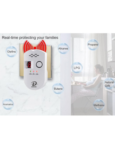 Detector de Gas Natural y GLP D MODUN BRJ-502 con Alarma LED