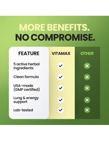 Cápsulas de Moringa Vitamax 60ct - Suplemento Energético y Inmunológico