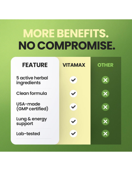 Cápsulas de Moringa Vitamax 60ct - Suplemento Energético y Inmunológico