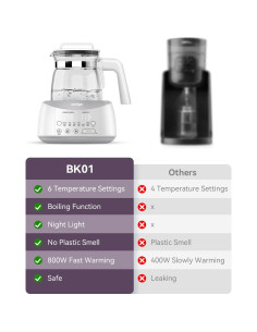 Calentador de Botellas Comfyer BK01 con Luz Nocturna y 6 Temperaturas 2