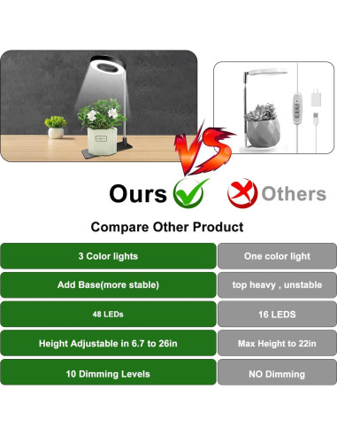 Luz de Crecimiento Aokrean BL-C10A 48 LEDs Espectro Completo