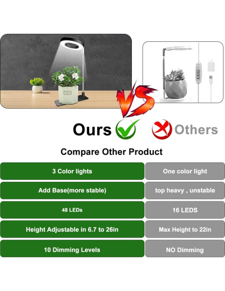 Luz de Crecimiento Aokrean BL-C10A 48 LEDs Espectro Completo