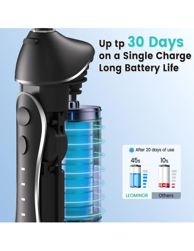 Irrigador Dental Portátil Leominor 300ML IPX7 Recargable Negro