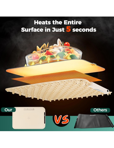 Alfombrilla Calentadora DiDaDy 60x38 cm 3 Niveles Eléctrica