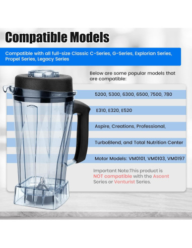 Jarra de Licuadora Revorit 64oz con Cuchillas Duales y Llave