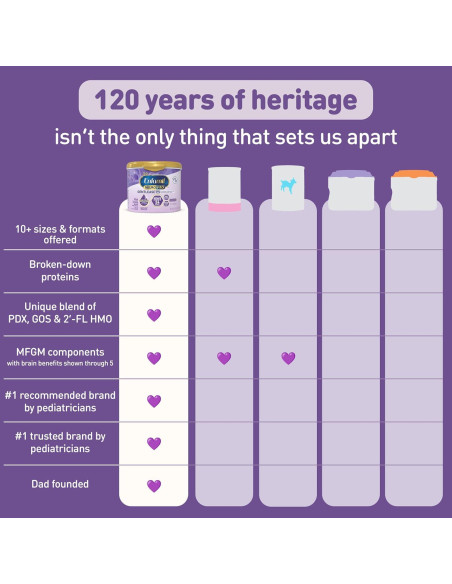 Fórmula para Bebés Enfamil NeuroPro Gentlease 236.6 ml x 4