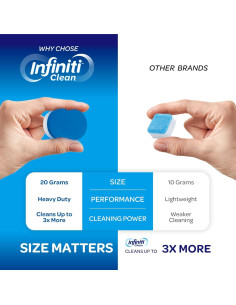 Tabletas Limpiadoras de Lavadora Infiniti Clean 24 Pzas 478g 2
