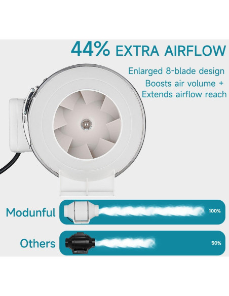 Ventilador de Conducto Modunful 4" - 180 CFM Alta Eficiencia