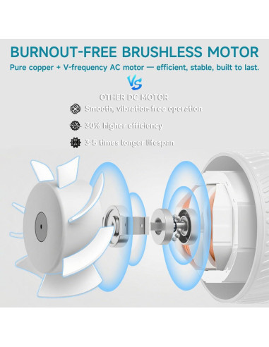 Ventilador de Conducto Modunful 4" - 180 CFM Alta Eficiencia