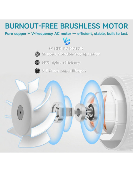 Ventilador de Conducto Modunful 4" - 180 CFM Alta Eficiencia