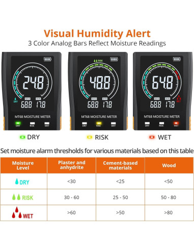 Medidor de Humedad Proster MT68 No Destructivo LCD Color 20-40mm