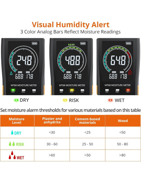 Medidor de Humedad Proster MT68 No Destructivo LCD Color 20-40mm