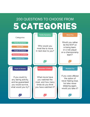 Chatbox - 200 Tarjetas de Conversación para Juegos Familiares