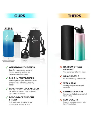 Botella Infusora Aquafault 32oz Acero Inoxidable Azul