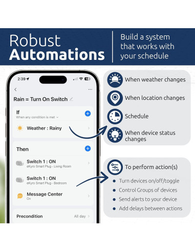 Enchufe Inteligente eKyro 15A 1800W Control Remoto WiFi