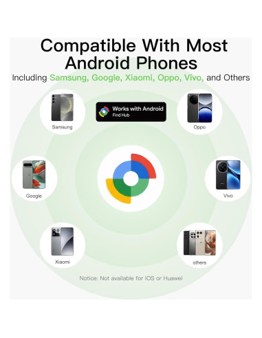 Etiquetas de seguimiento RAINDROPS para Android - Paquete de 4