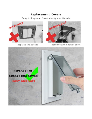 Cubierta de Reemplazo Eléctrica Magaliyo DBVC-1 Tipo 3R