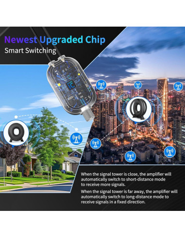 Antena de TV Digital Interior Fuioopasz AN-4006 4K 360