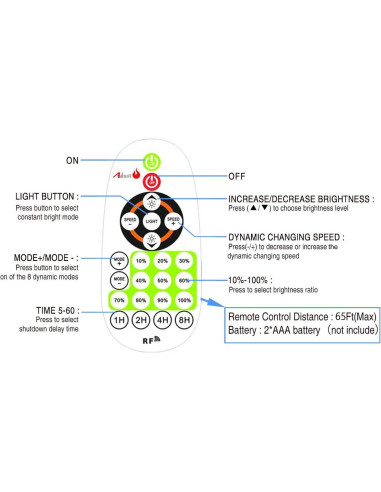 Atenuador Inalámbrico Exterior Adust 1500W IP67 con Control Remoto