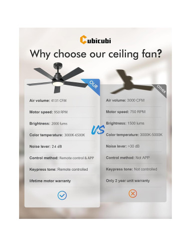 Ventilador de Techo CubiCubi 106.68 cm Negro con Luz y Control Remoto